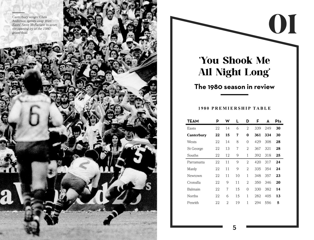 Rugby League in the 1980s