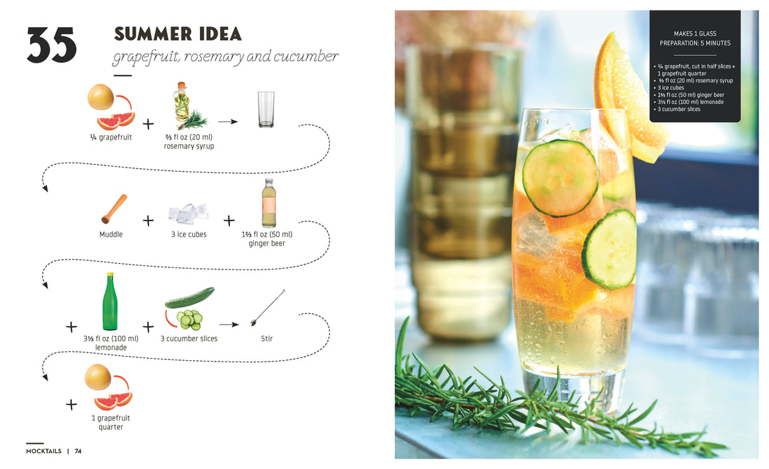 Mocktails & Canapes Step by Step: An Easy Guide