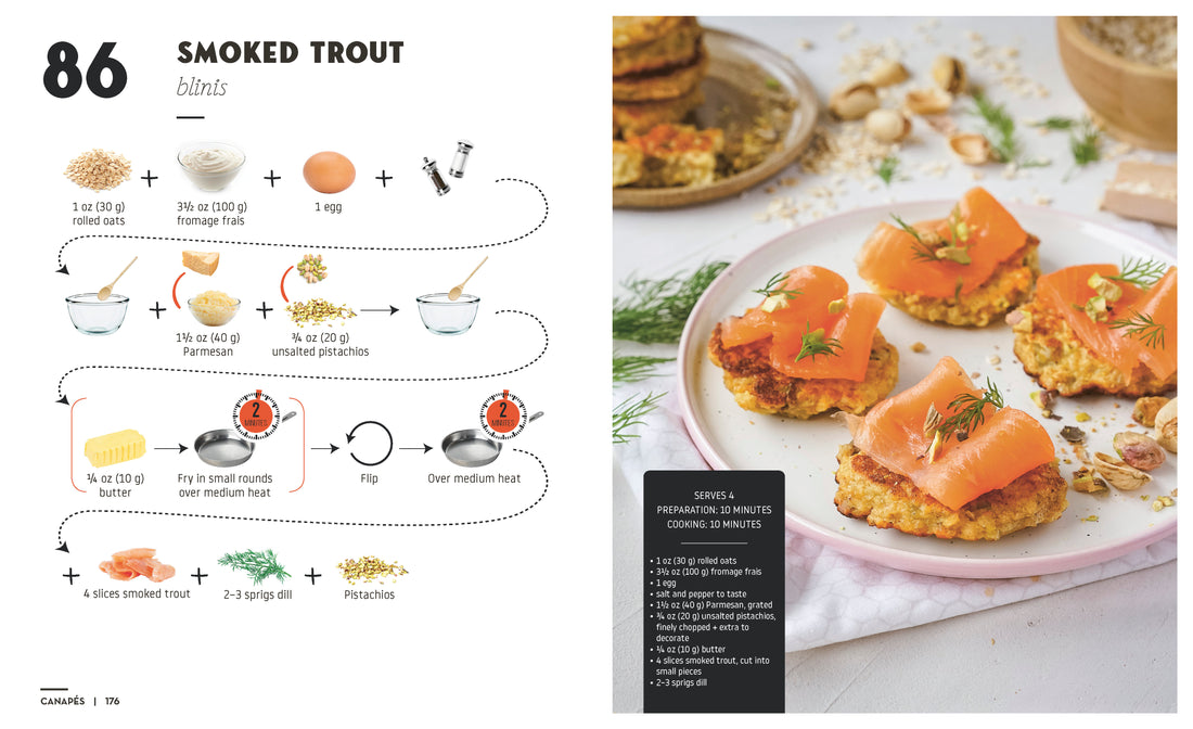 Mocktails & Canapes Step by Step: An Easy Guide