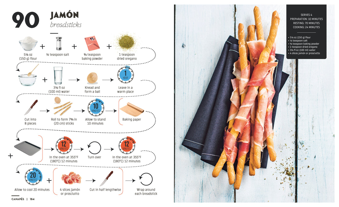 Mocktails & Canapes Step by Step: An Easy Guide